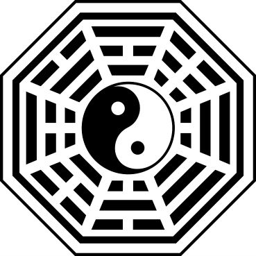 Bagua Map for Black Hat School of Feng Shui Online