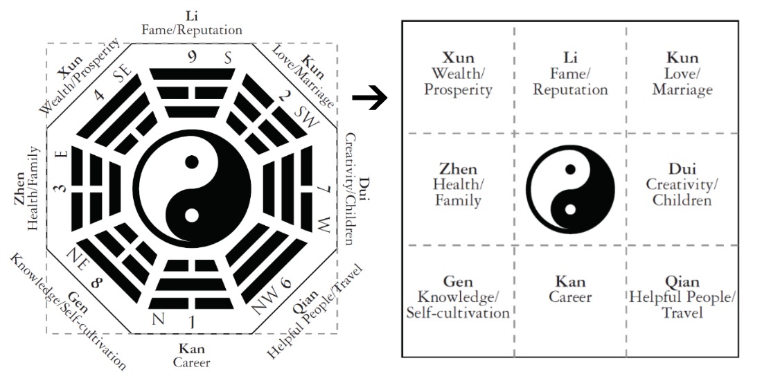 octagonal and square bagua maps for feng shui design