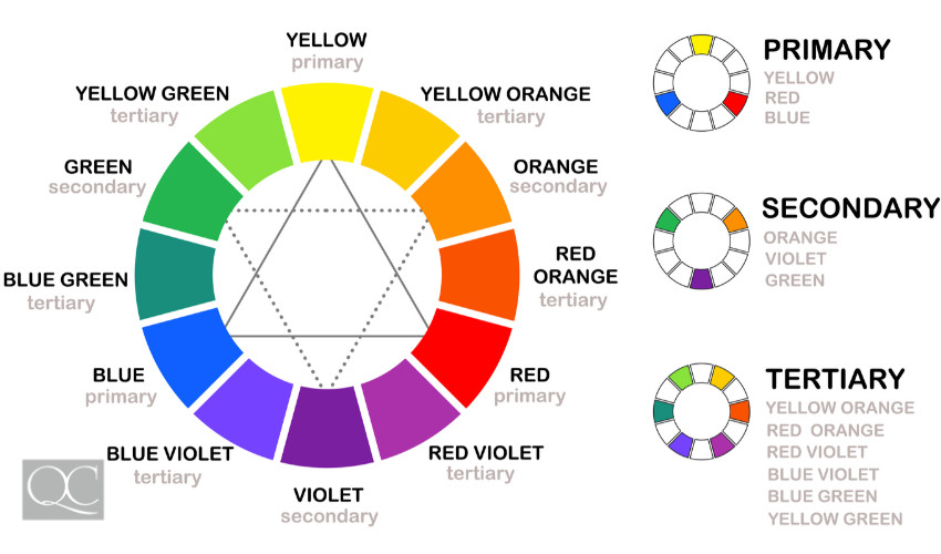 qc design school color wheel